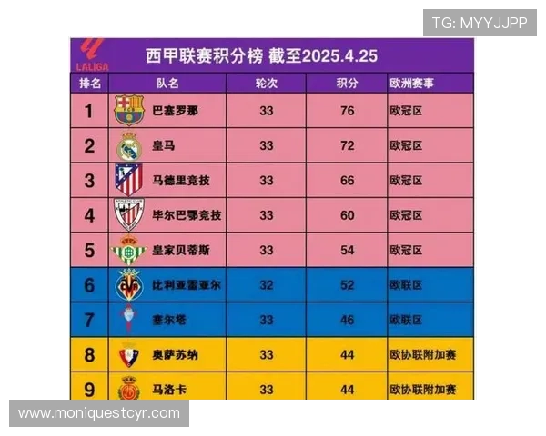 西甲ag官网提供的球队最新排名和积分榜分析