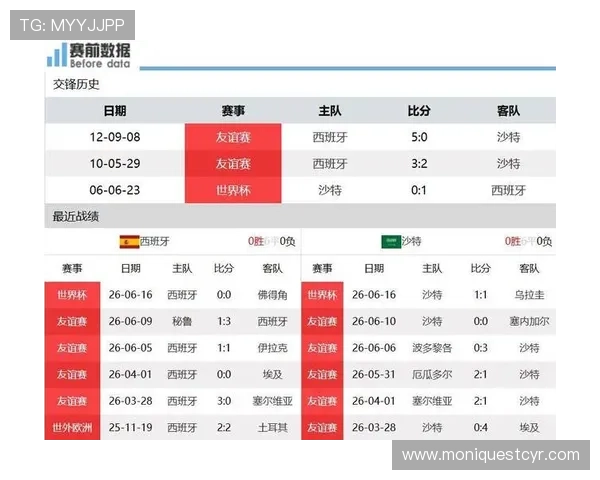 2026年世界杯西班牙VS沙特比赛前的战术布局与胜负预测 2026年世界杯西班牙VS沙特比赛前的战术布局与胜负预测